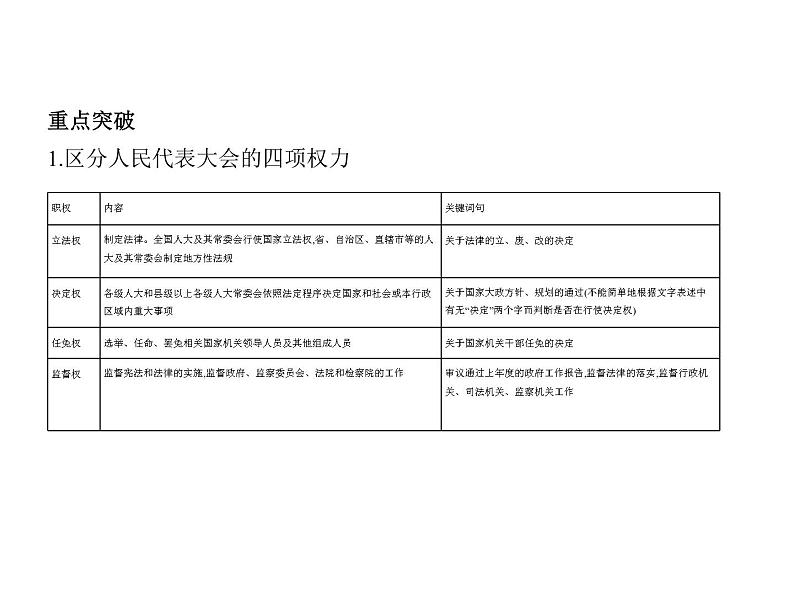 (山东专版)2020版高考政治一轮复习专题03《发展社会主义民主政治》(含答案)04