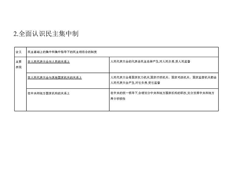 (山东专版)2020版高考政治一轮复习专题03《发展社会主义民主政治》(含答案)05