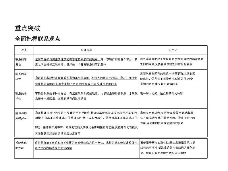 (山东专版)2020版高考政治一轮复习专题07《思想方法与创新意识》(含答案)04