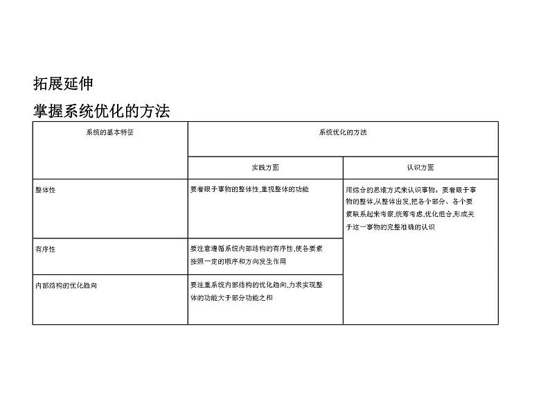 (山东专版)2020版高考政治一轮复习专题07《思想方法与创新意识》(含答案)05