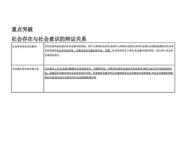 (山东专版)2020版高考政治一轮复习专题08《认识社会与价值选择》(含答案)02