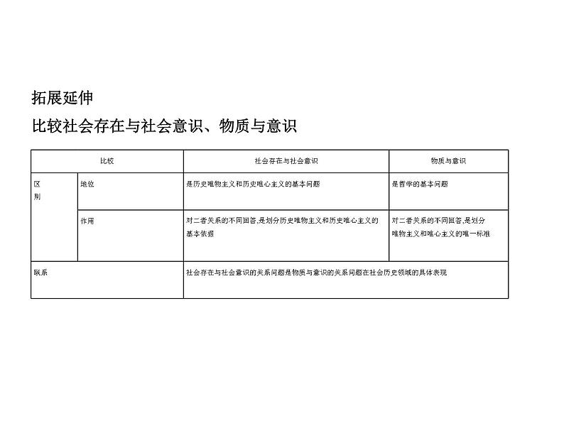 (山东专版)2020版高考政治一轮复习专题08《认识社会与价值选择》(含答案)03