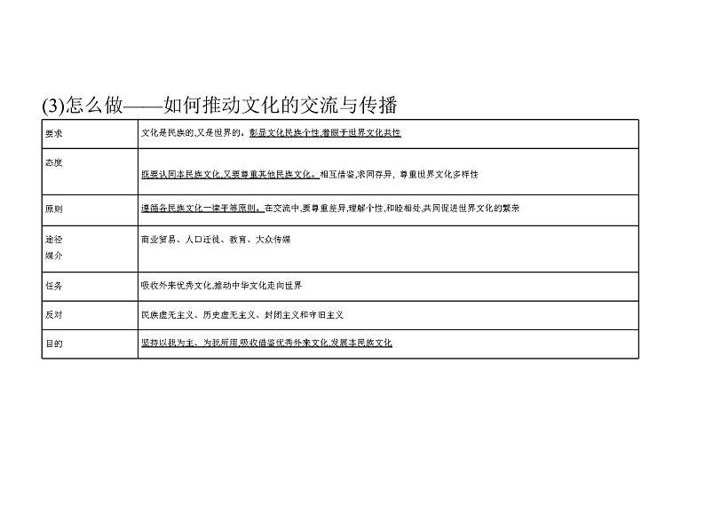 (山东专版)2020版高考政治一轮复习专题09《文化传承与文化创新》(含答案)05