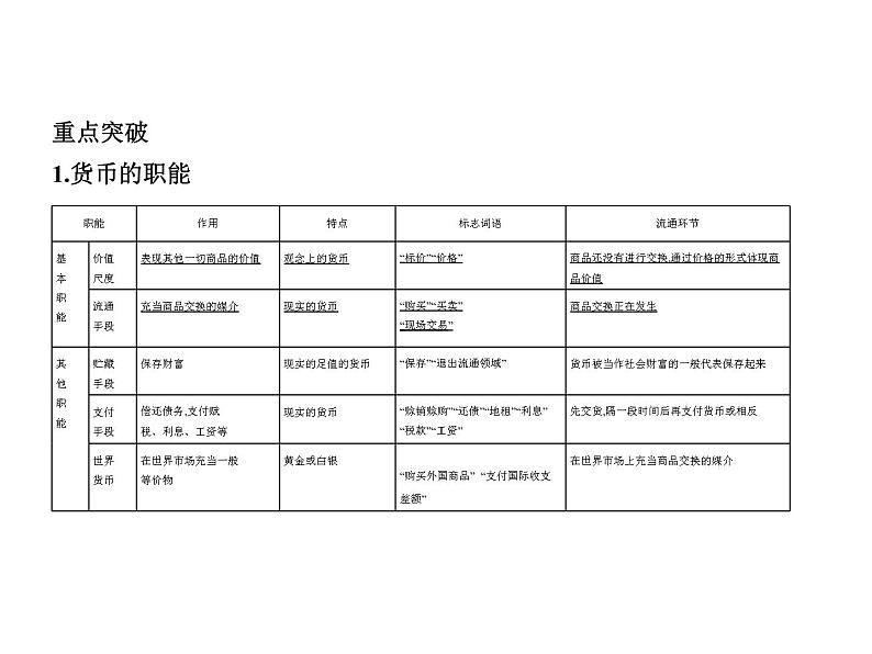 (山东专版)2020版高考政治一轮复习专题11《生活与消费》(含答案)03