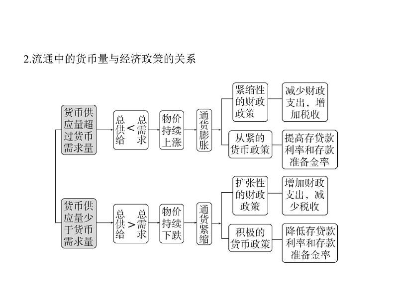 (山东专版)2020版高考政治一轮复习专题11《生活与消费》(含答案)04