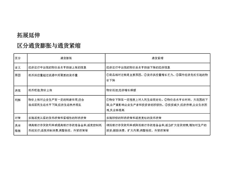 (山东专版)2020版高考政治一轮复习专题11《生活与消费》(含答案)05