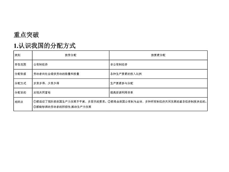 (山东专版)2020版高考政治一轮复习专题13《收入与分配》(含答案)06