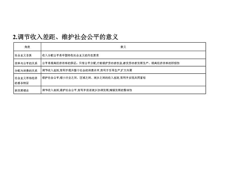 (山东专版)2020版高考政治一轮复习专题13《收入与分配》(含答案)07