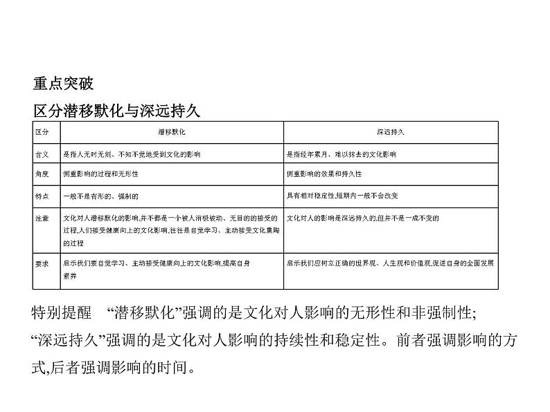 (山东专版)2020版高考政治一轮复习专题10《文化的作用、中华文化与民族精神》(含答案)第3页