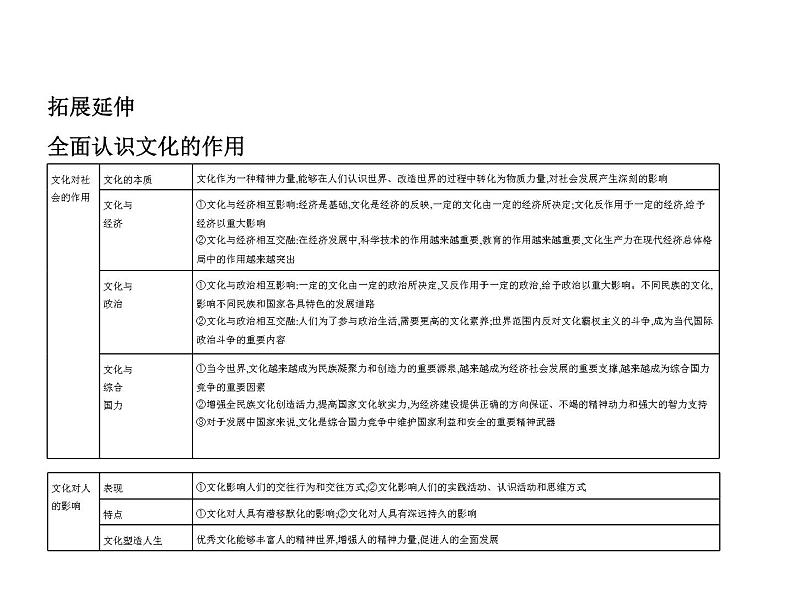 (山东专版)2020版高考政治一轮复习专题10《文化的作用、中华文化与民族精神》(含答案)第4页