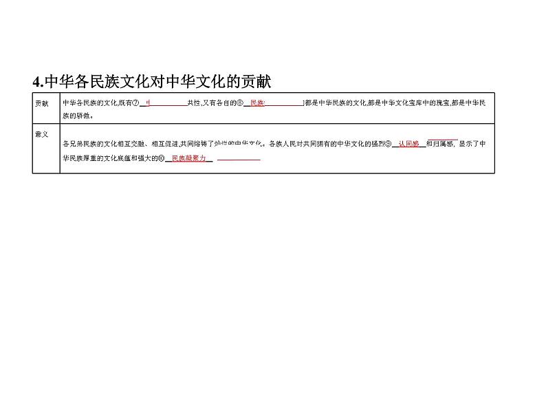 (山东专版)2020版高考政治一轮复习专题10《文化的作用、中华文化与民族精神》(含答案)第8页