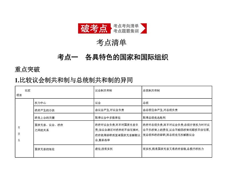 (山东专版)2020版高考政治一轮复习专题15《国家和国际组织常识》(含答案)第1页