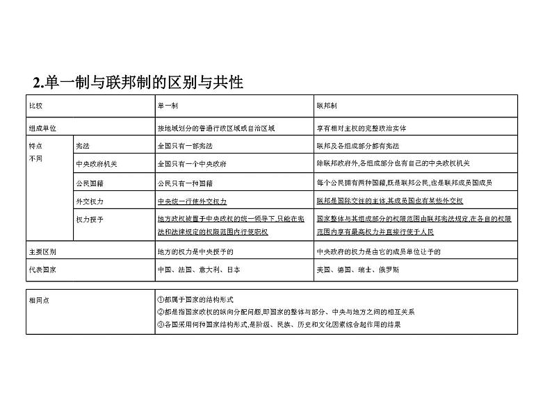 (山东专版)2020版高考政治一轮复习专题15《国家和国际组织常识》(含答案)第3页