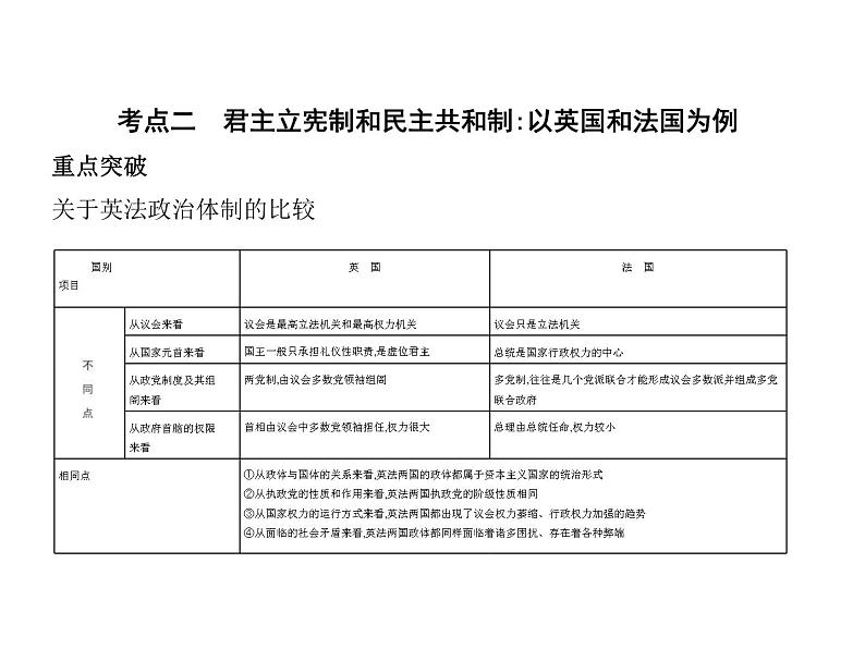 (山东专版)2020版高考政治一轮复习专题15《国家和国际组织常识》(含答案)第5页