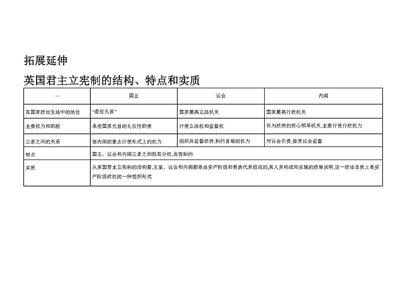 (山东专版)2020版高考政治一轮复习专题15《国家和国际组织常识》(含答案)第6页