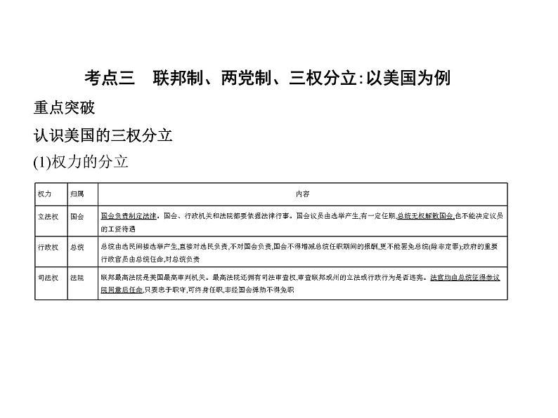 (山东专版)2020版高考政治一轮复习专题15《国家和国际组织常识》(含答案)第8页