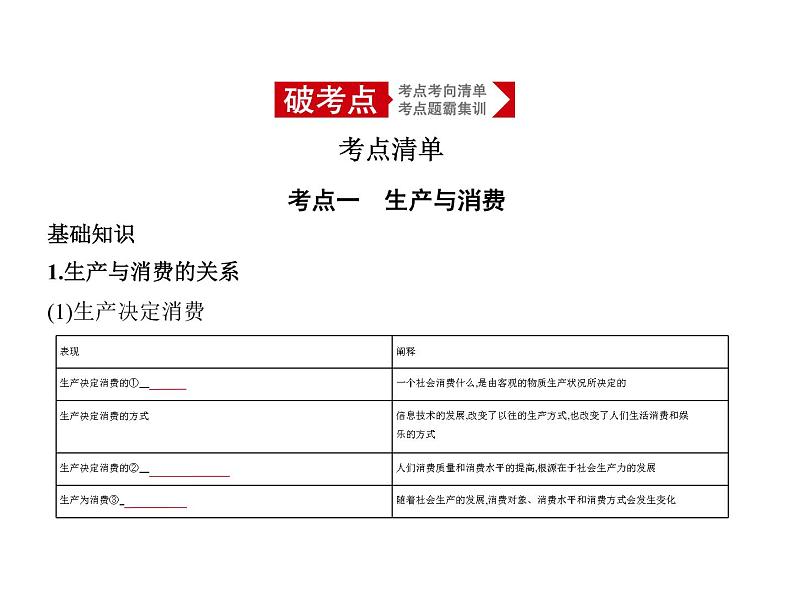 (山东专版)2020版高考政治一轮复习专题12《生产、劳动与经营》(含答案)01