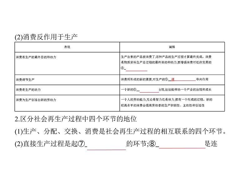 (山东专版)2020版高考政治一轮复习专题12《生产、劳动与经营》(含答案)02