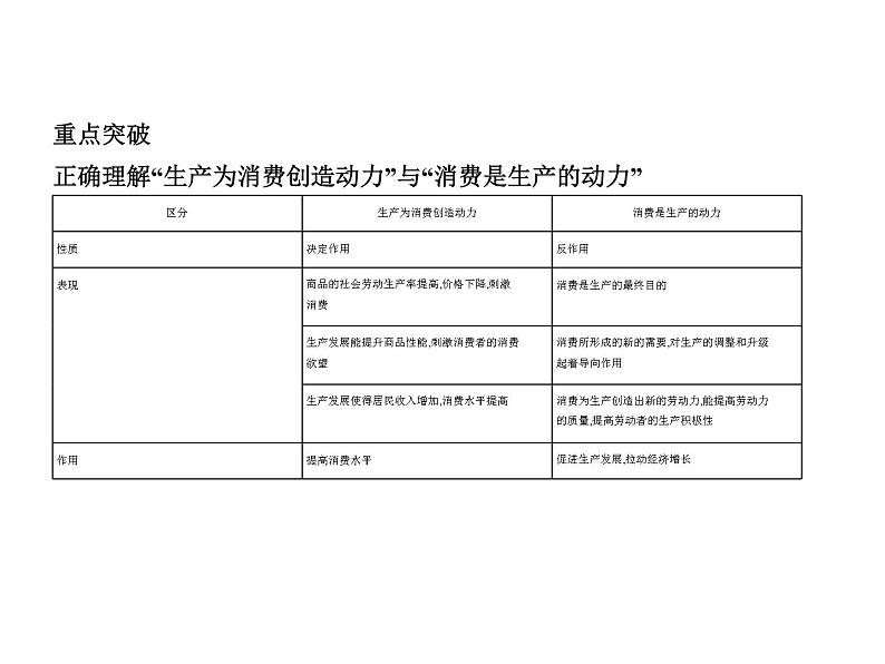 (山东专版)2020版高考政治一轮复习专题12《生产、劳动与经营》(含答案)04