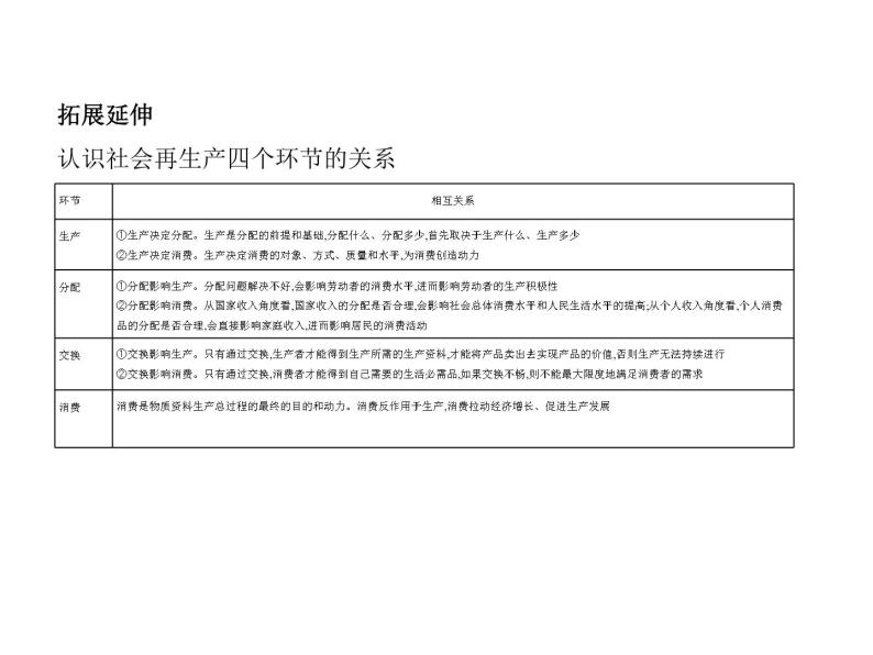 (山东专版)2020版高考政治一轮复习专题12《生产、劳动与经营》(含答案)05