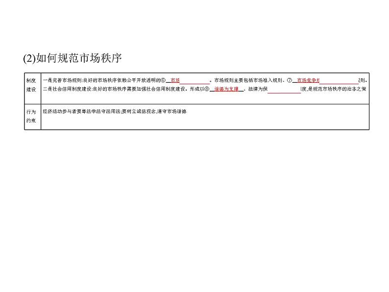 (山东专版)2020版高考政治一轮复习专题14《发展社会主义市场经济》(含答案)04