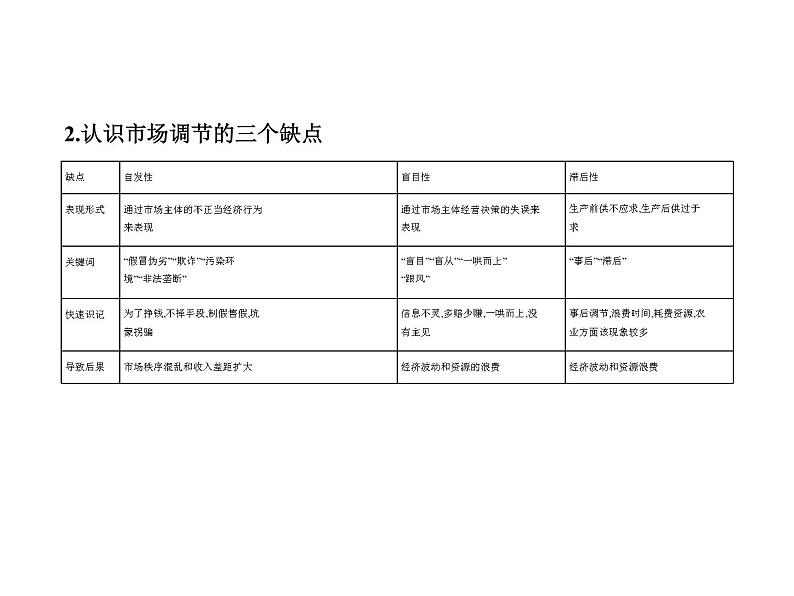 (山东专版)2020版高考政治一轮复习专题14《发展社会主义市场经济》(含答案)06