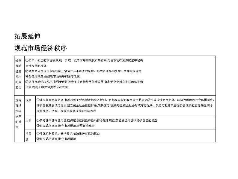 (山东专版)2020版高考政治一轮复习专题14《发展社会主义市场经济》(含答案)07