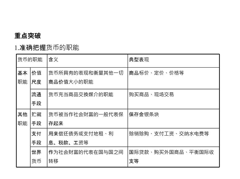 (北京版)2020届高考政治一轮复习专题1《生活与消费》(含答案)07