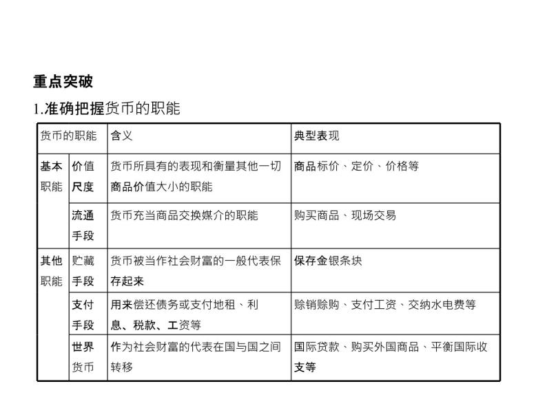 (北京版)2020届高考政治一轮复习专题1《生活与消费》(含答案)07