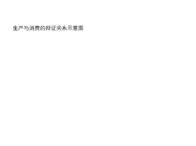 (北京版)2020届高考政治一轮复习专题2《生产、劳动与经营》(含答案)08