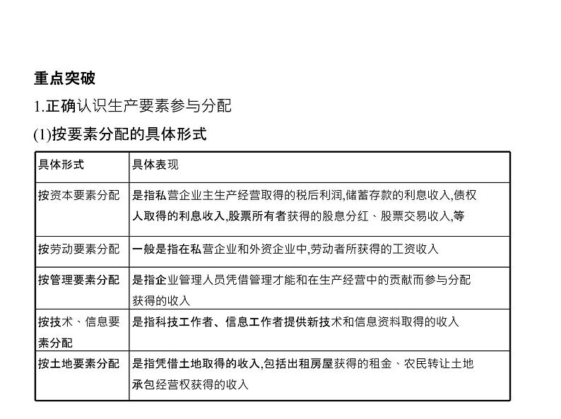 (北京版)2020届高考政治一轮复习专题3《收入与分配》(含答案)06