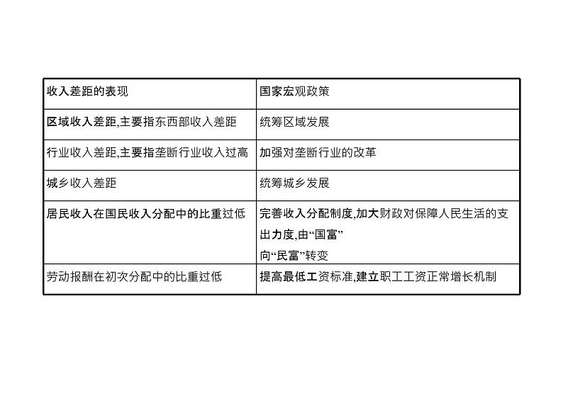 (北京版)2020届高考政治一轮复习专题3《收入与分配》(含答案)08