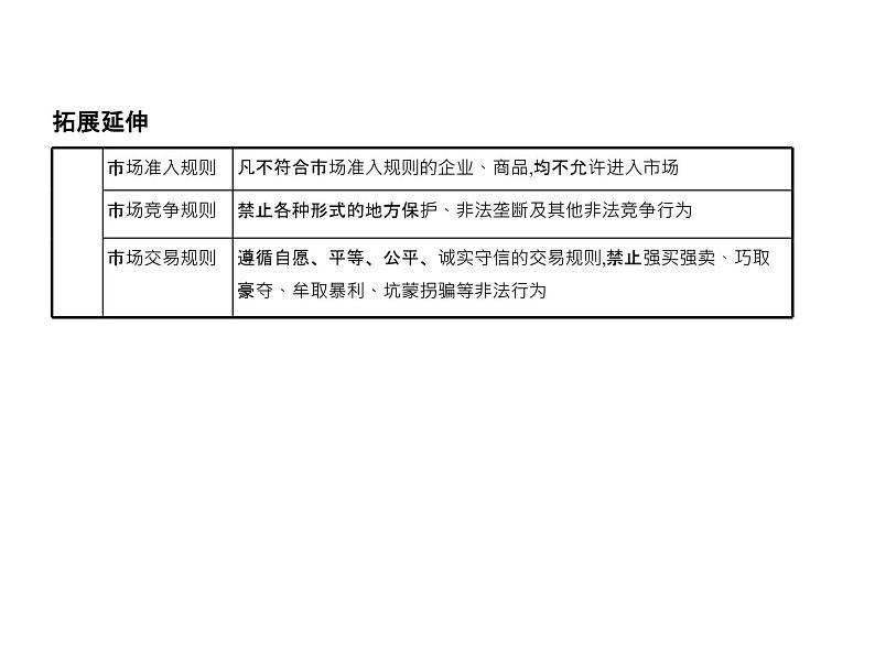 (北京版)2020届高考政治一轮复习专题4《发展社会主义市场经济》(含答案)05