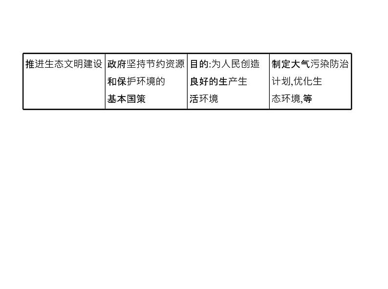 (北京版)2020届高考政治一轮复习专题6《为人民服务的政府》(含答案)06