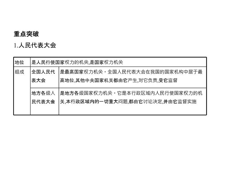 (北京版)2020届高考政治一轮复习专题7《发展社会主义民主政治》(含答案)06