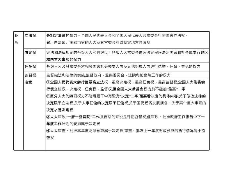 (北京版)2020届高考政治一轮复习专题7《发展社会主义民主政治》(含答案)07