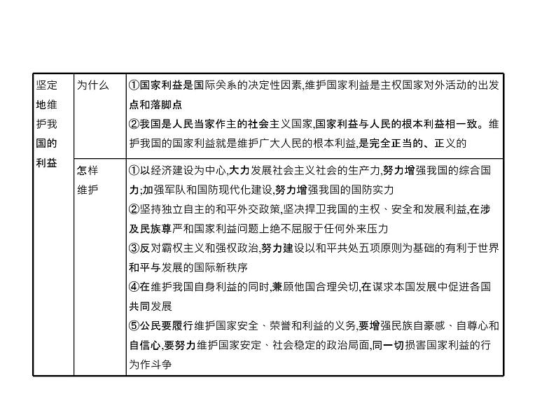 (北京版)2020届高考政治一轮复习专题8《当代国际社会》(含答案)07