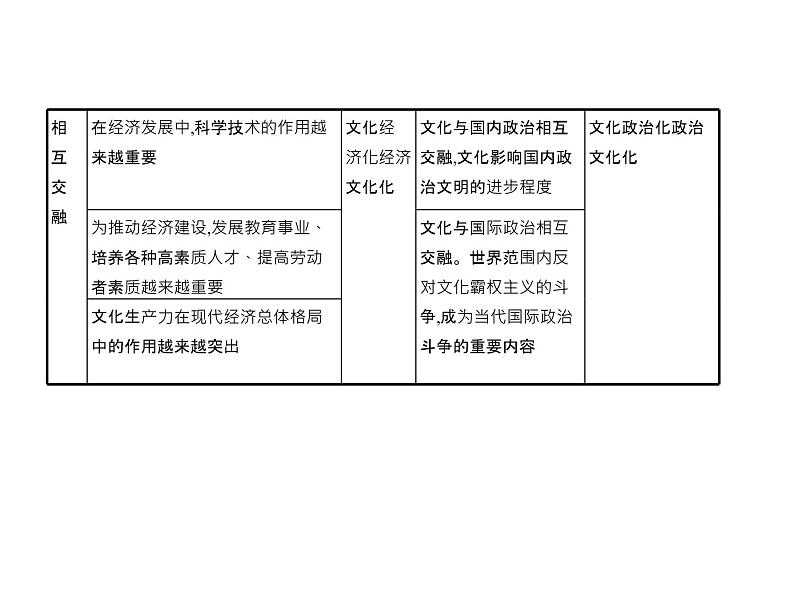 (北京版)2020届高考政治一轮复习专题9《文化与生活》(含答案)06