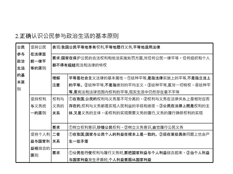 (北京版)2020届高考政治一轮复习专题5《公民的政治生活》(含答案)08