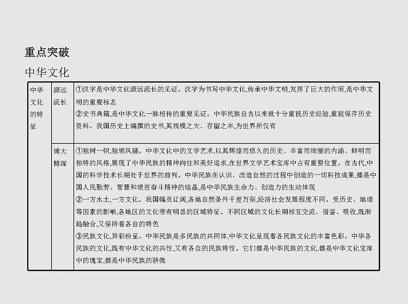 (北京版)2020届高考政治一轮复习专题11《中华文化与民族精神》(含答案)03