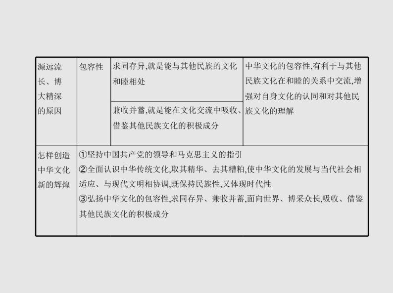 (北京版)2020届高考政治一轮复习专题11《中华文化与民族精神》(含答案)04