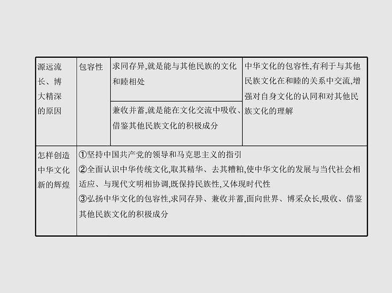 (北京版)2020届高考政治一轮复习专题11《中华文化与民族精神》(含答案)04