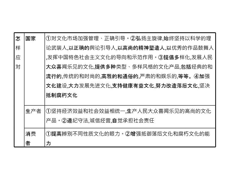 (北京版)2020届高考政治一轮复习专题12《发展中国特色社会主义文化》(含答案)第6页