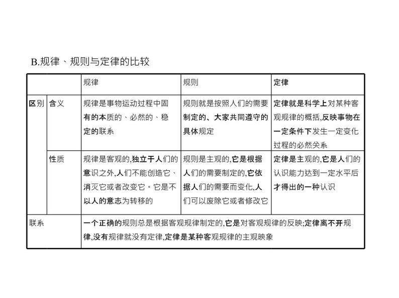 (北京版)2020届高考政治一轮复习专题14《探索世界与追求真理》(含答案)07