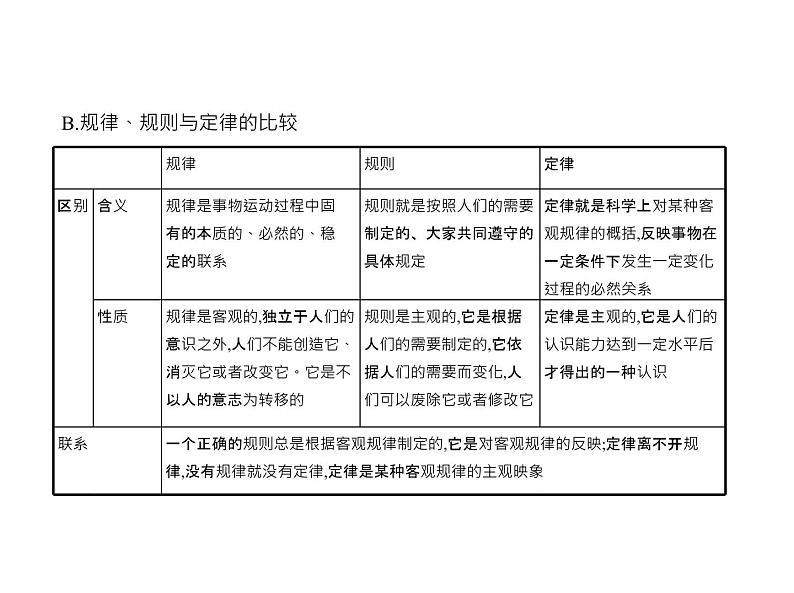 (北京版)2020届高考政治一轮复习专题14《探索世界与追求真理》(含答案)07