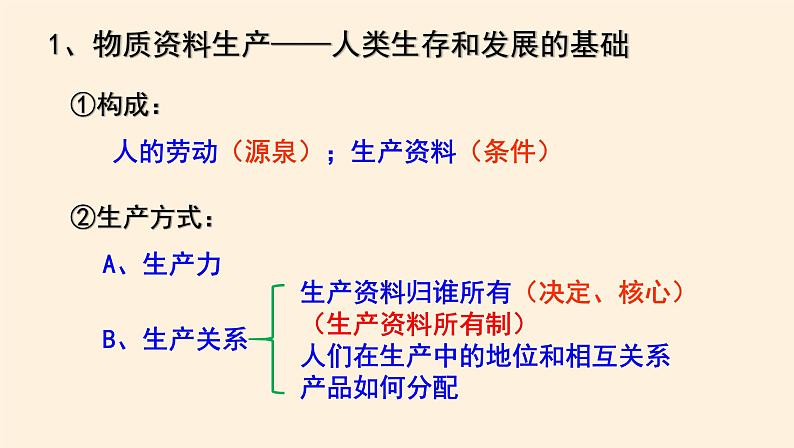 1.1公有制为主体  多种所有制经济共同发展 课件06