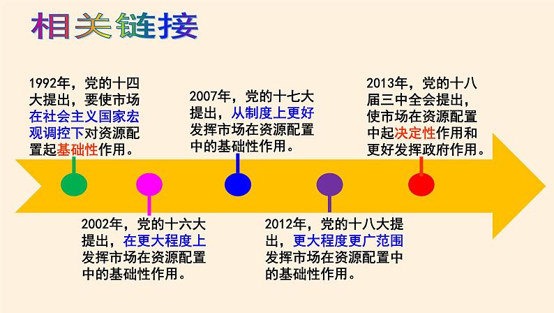 2.1使市场在资源配置中起决定性作用 课件05