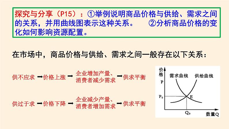 2.1使市场在资源配置中起决定性作用 课件07