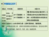 2021高考政治人教版课标统考版一轮核心突破课件+练案+考案：必修二　第三单元　发展社会主义民主政治 (共8份打包)