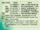 2021高考政治人教版课标统考版一轮核心突破课件+练案+考案：必修二　第三单元　发展社会主义民主政治 (共8份打包)